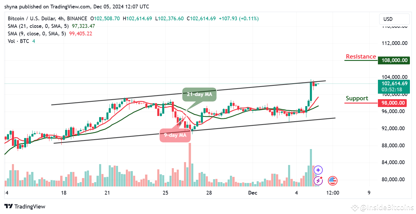 Bitcoin Price Prediction for Today, December 5 – BTC Technical Analysis |  InsideBitcoins on Binance Square