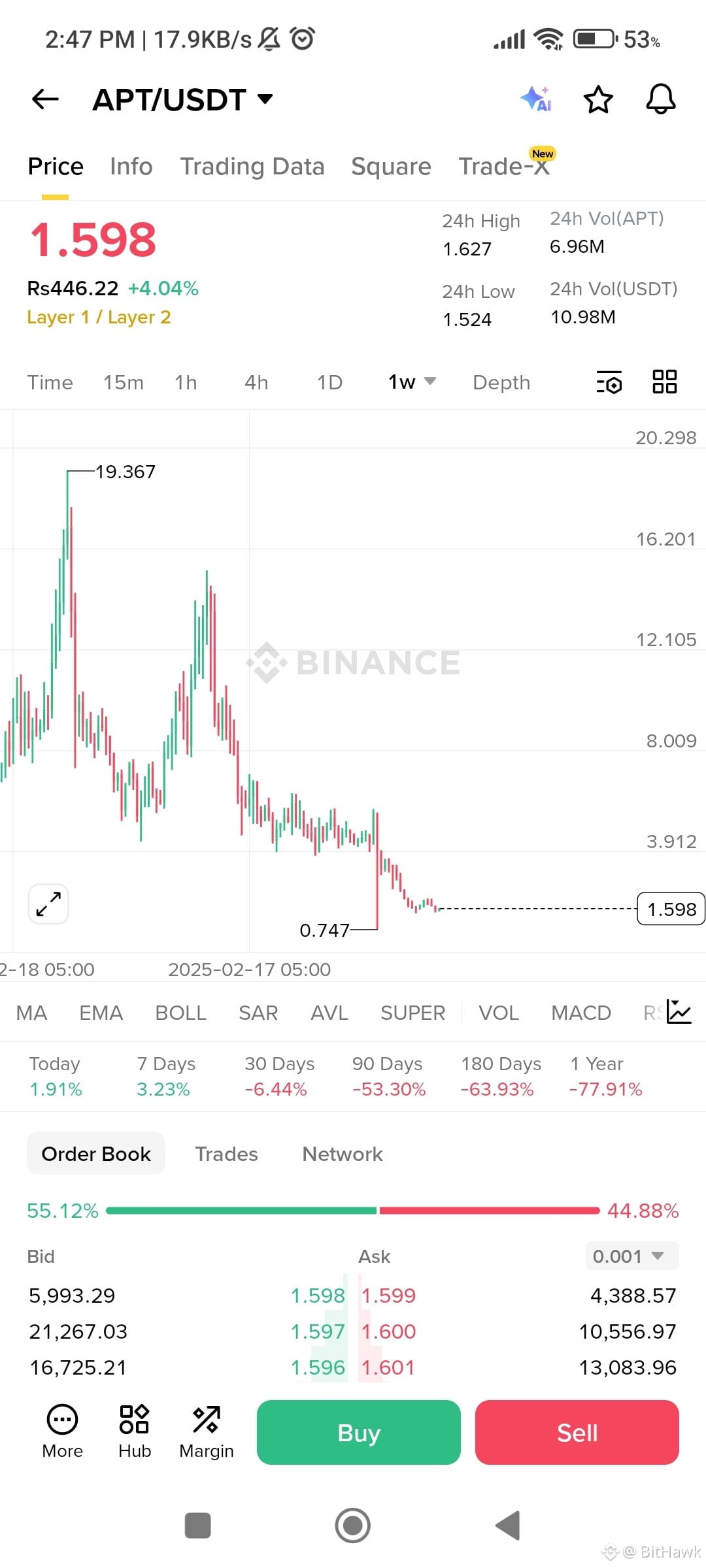 BitHawk的个人资料| 币安广场