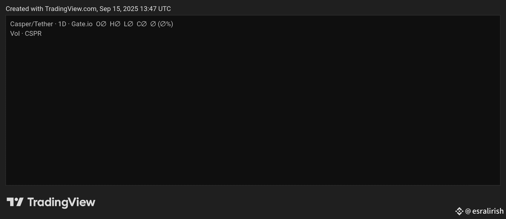 Latest #cspr News, Opinions and Feed Today | Binance Square
