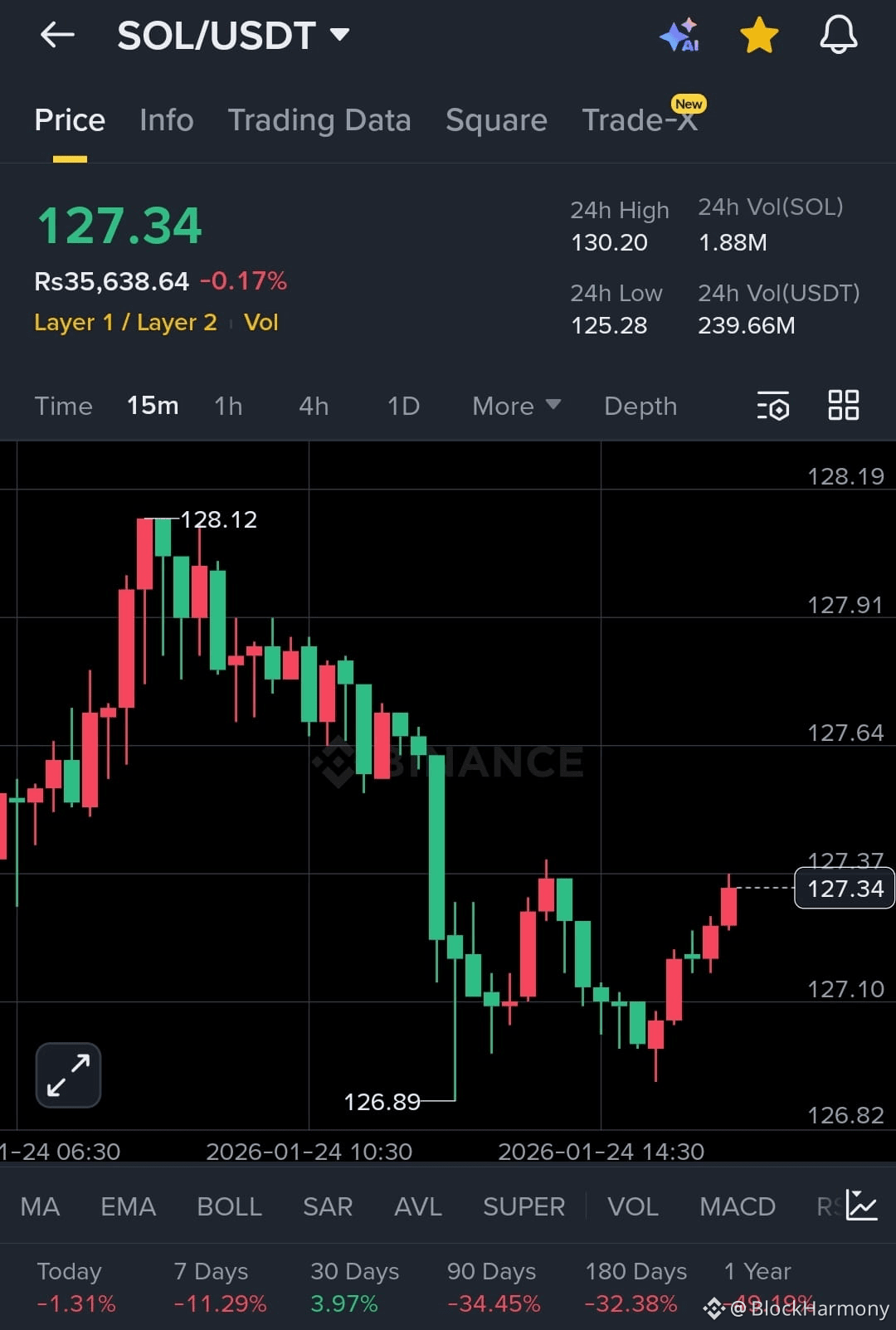 Latest #ethmarketwatch News, Opinions and Feed Today | Binance Square