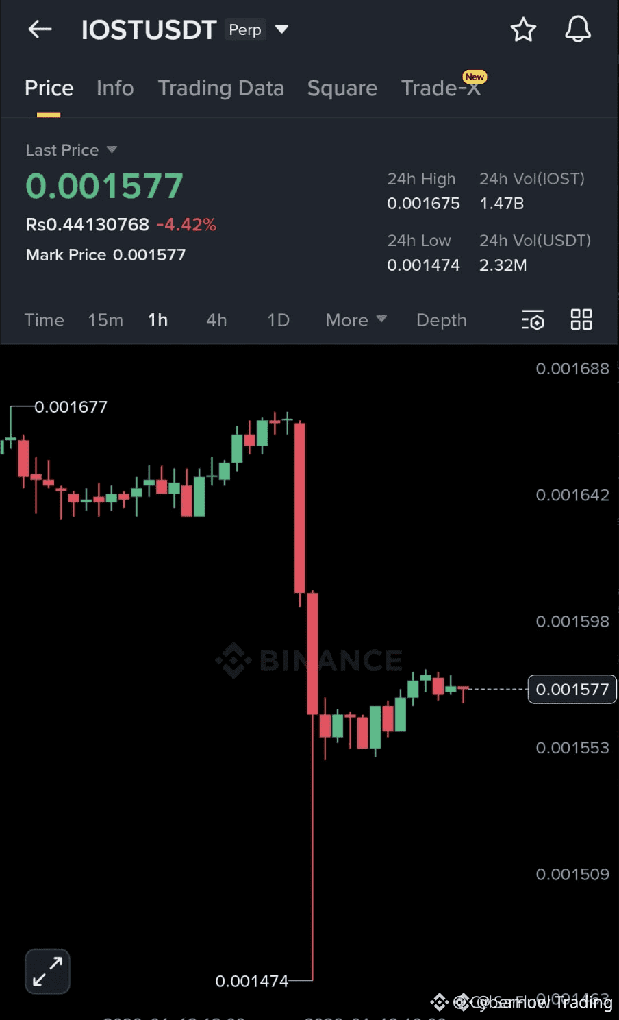 Latest #iost News, Opinions and Feed Today | Binance Square