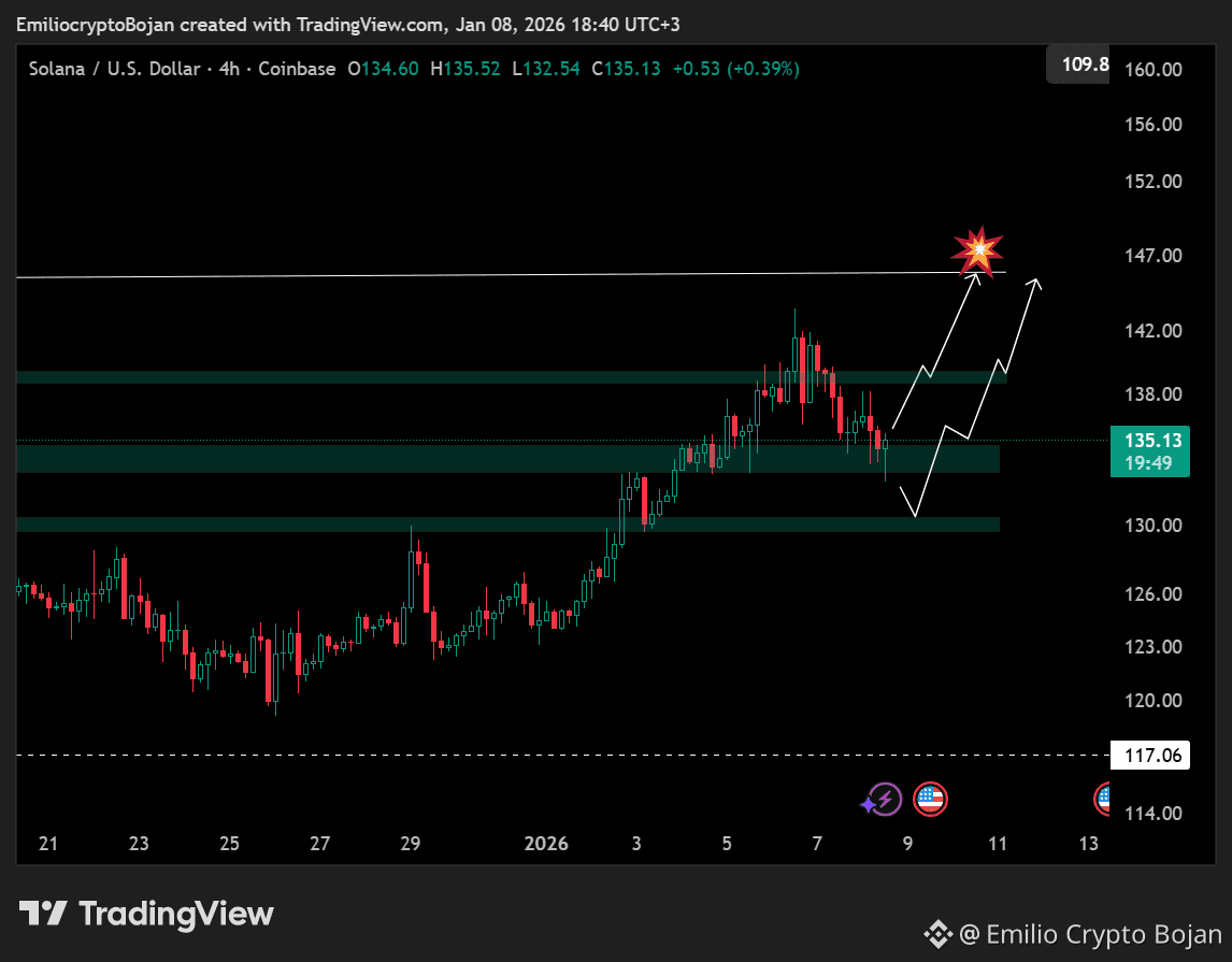 Solana does it! Just like we said yesterday, $SOL bounced | Emilio Crypto  Bojan på Binance Square
