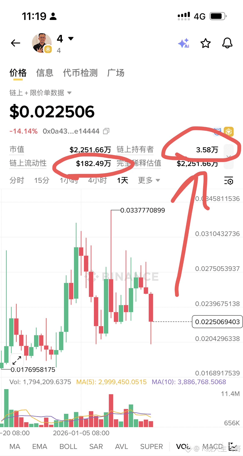 提醒一下，美元指数DXY经过1年的下跌，目前已经开始企稳，出现反弹的迹象，如果美元指数一旦上涨，对于美股、比特币、黄金、 | K线人生飞哥