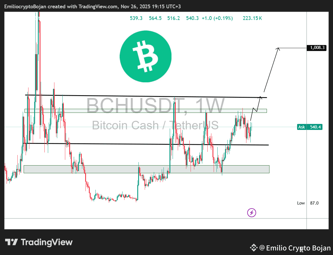 BCH pushing for the last knock at $580–620 🔥 If it | Emilio Crypto Bojan  on Binance Square