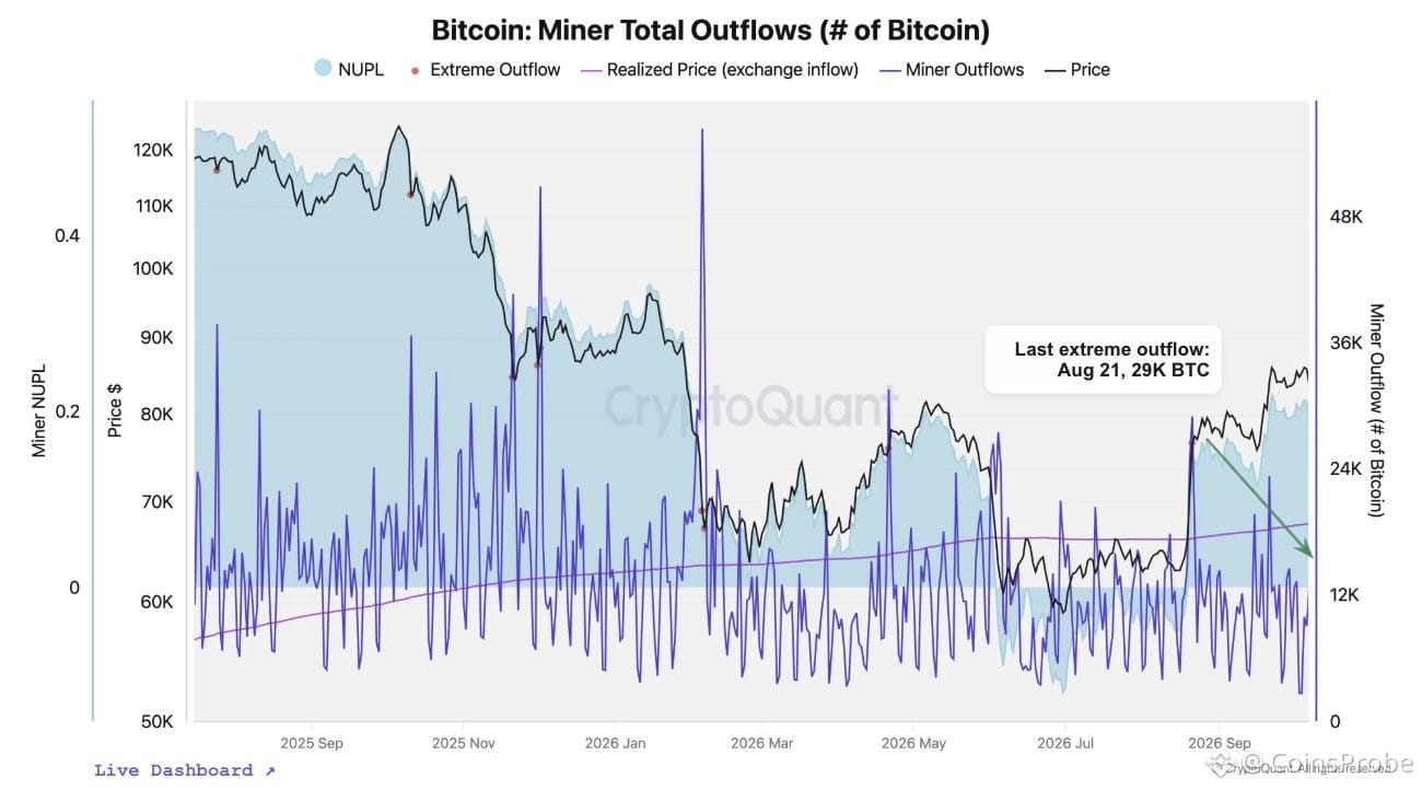 Chart 1 of 2: Chart Analysis