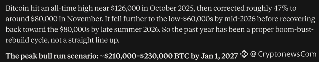 Bitcoin price prediction: Meta AI predicts BTC could surge to $230,000 by January 1, 2027. Read on to see how it gets there