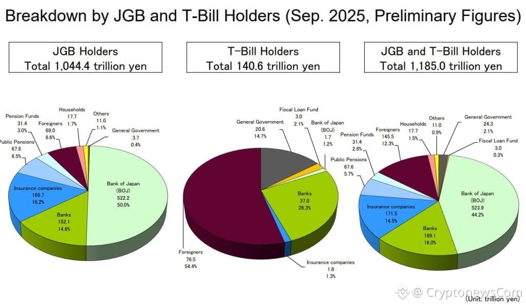 Japan Bond Standards for Stablecoin Collateral - Breakdown by JGB and T-Bill Holders (Sep. 2025, Preliminary Figures)