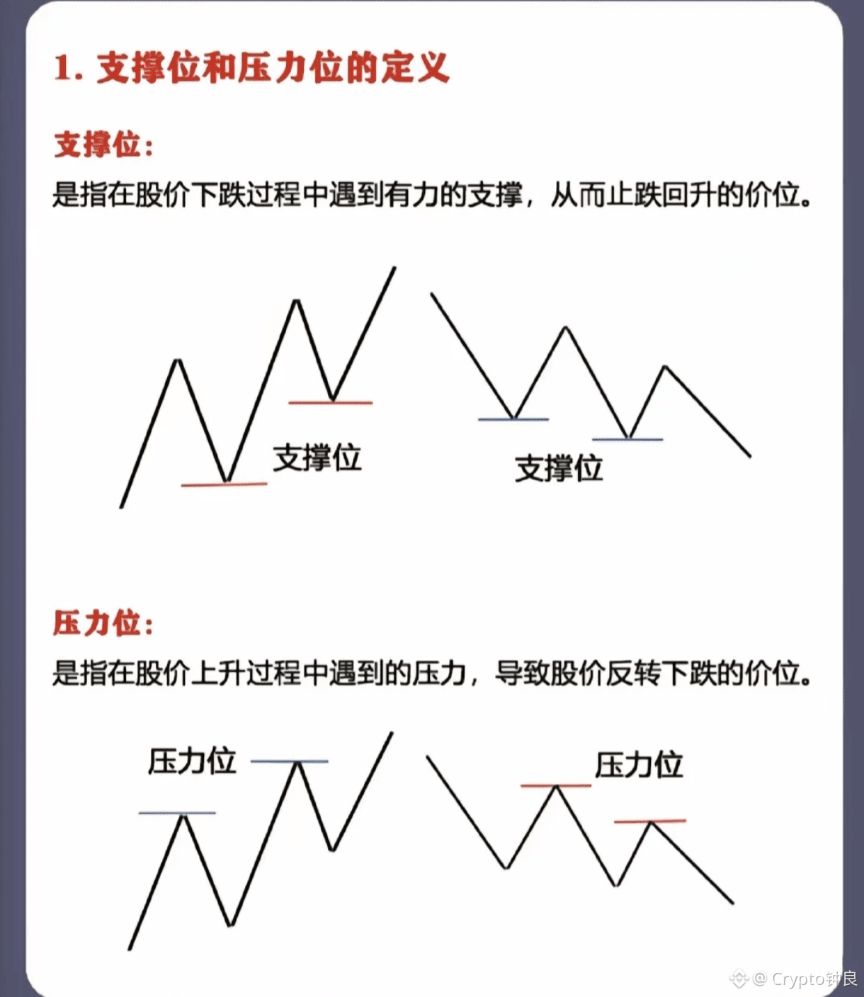学会看支撑跟压力位，炒币再也不用担心会亏钱了！ | Crypto钟良on Binance Square