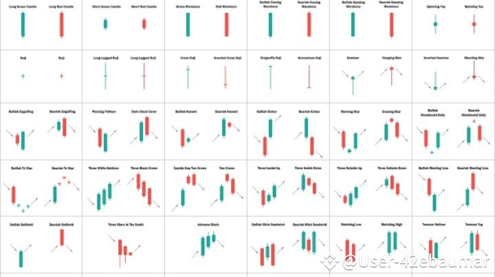 Candlestick Patterns | Tradingmaster2 on Binance Square