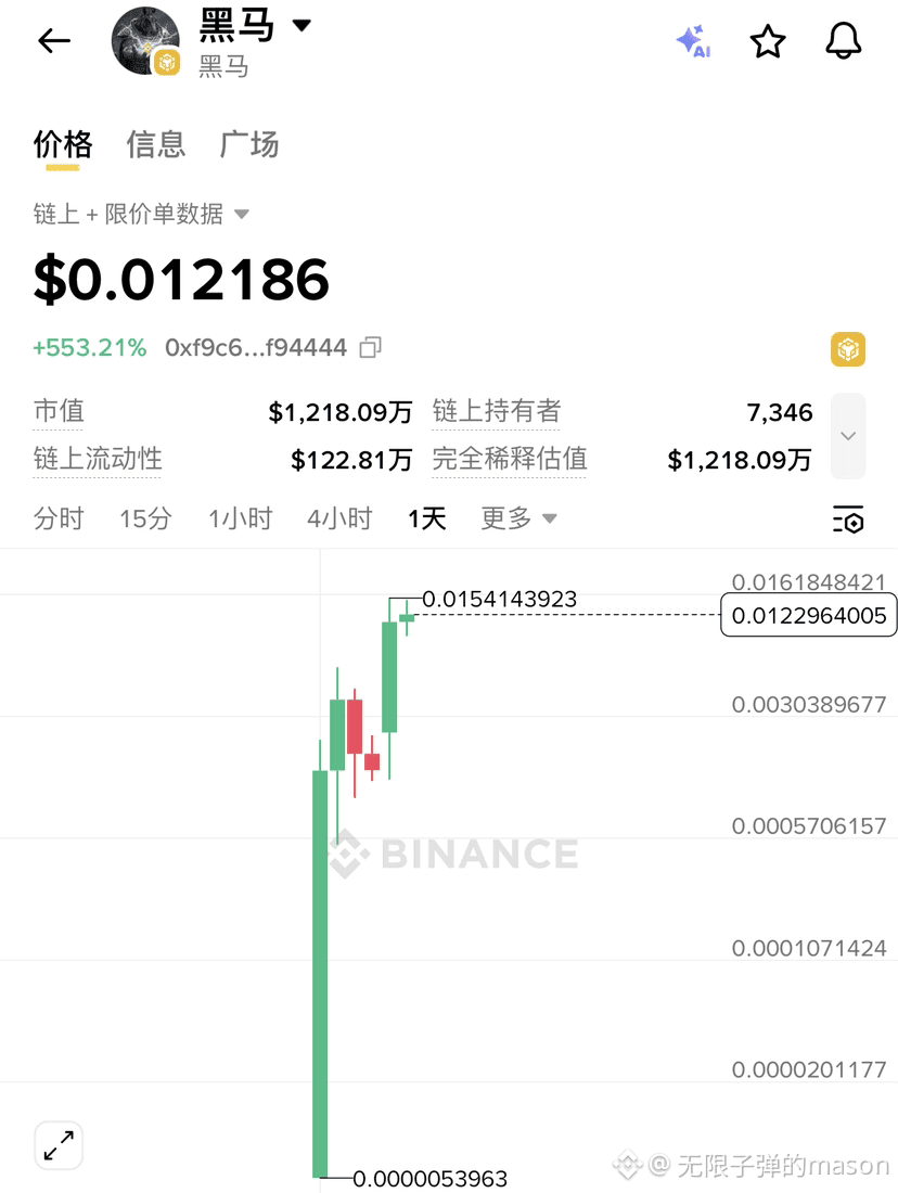 Latest #中文meme幣币熱潮News, Opinions and Feed Today | Binance Square
