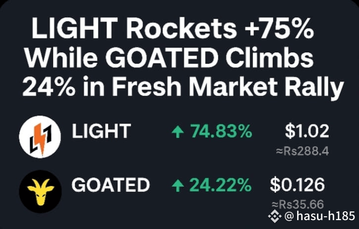 Partner Light Rockets “LIGHT Rockets +75% While GOATED Climbs 24% in Fresh Market | hasu-h185 ...