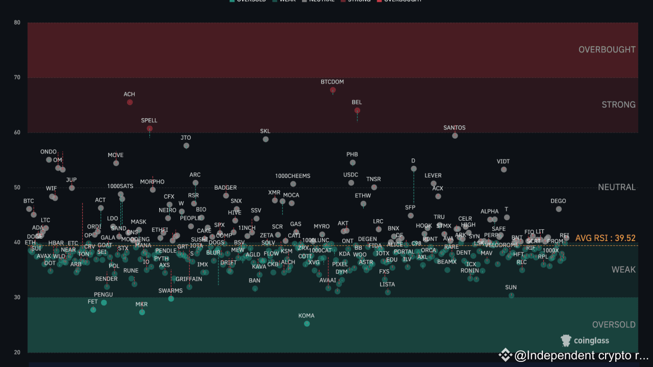 トレードにおける珍しいローソク足パターン「ドラゴン」：認識方法と分析への使用方法 | Independent crypto researcher －  Binance Square