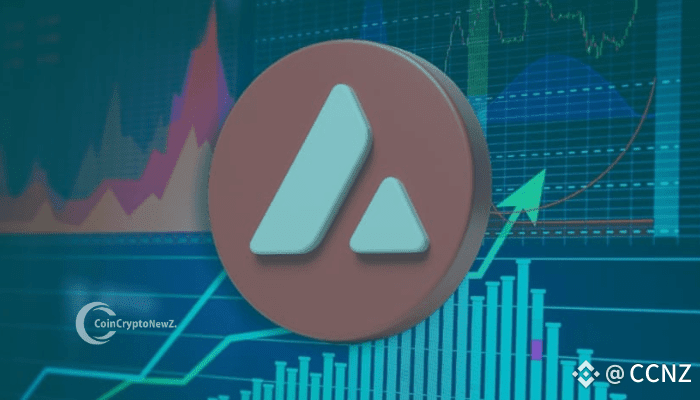 Avalanche ($AVAX) Surges with 171% Open Interest Spike, Nears All-Time High