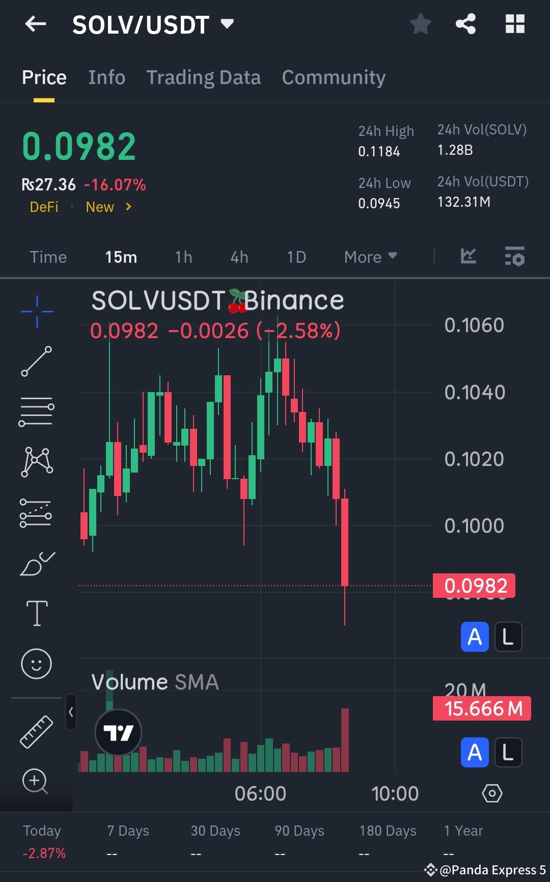 $SOLV Token in Turmoil: $5,581.8 Long Liquidation at $0.099 | Hawk__LFG ...