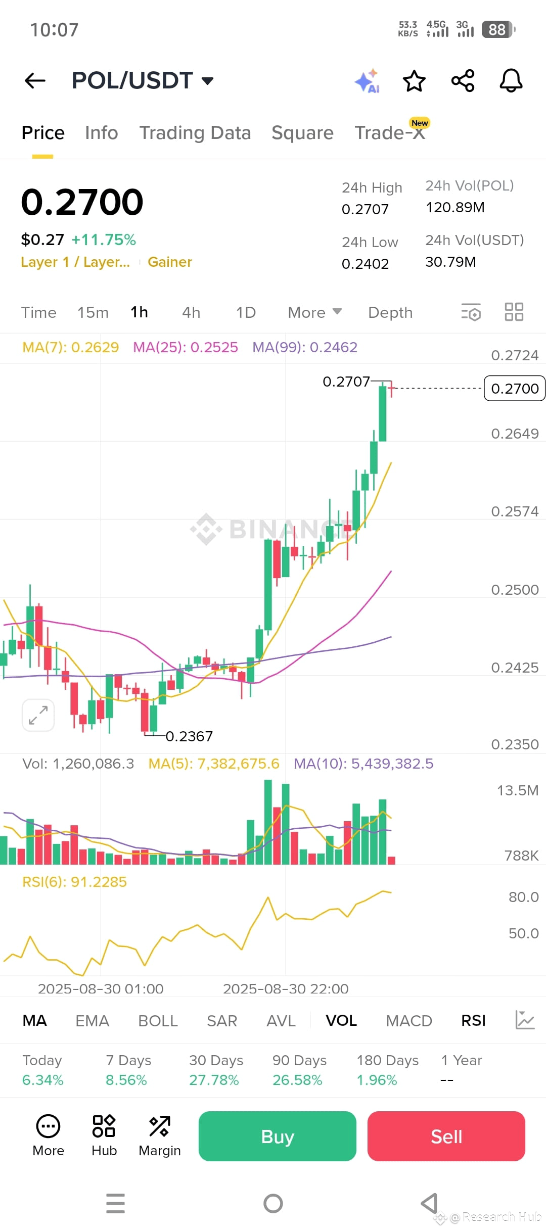 Latest #polydoge News, Opinions and Feed Today | Binance Square