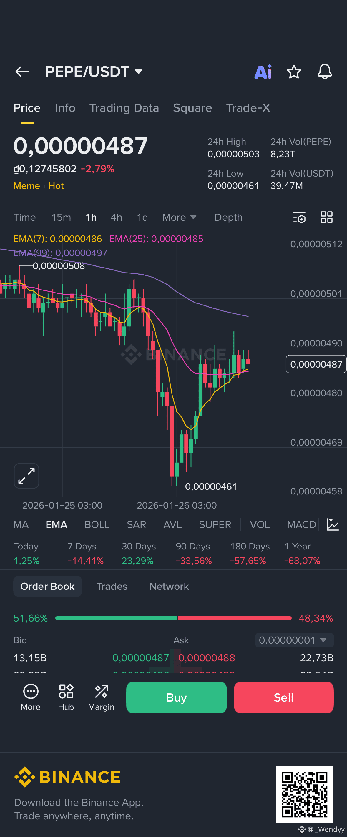 Pepe 今日价格| PEPE 兑换USD 的实时价格、市值和图表