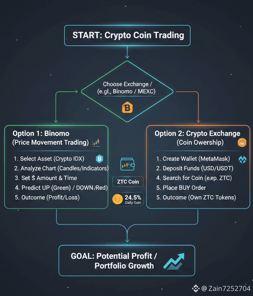 Perfil de Zayn khan agent of binomo | Binance Square