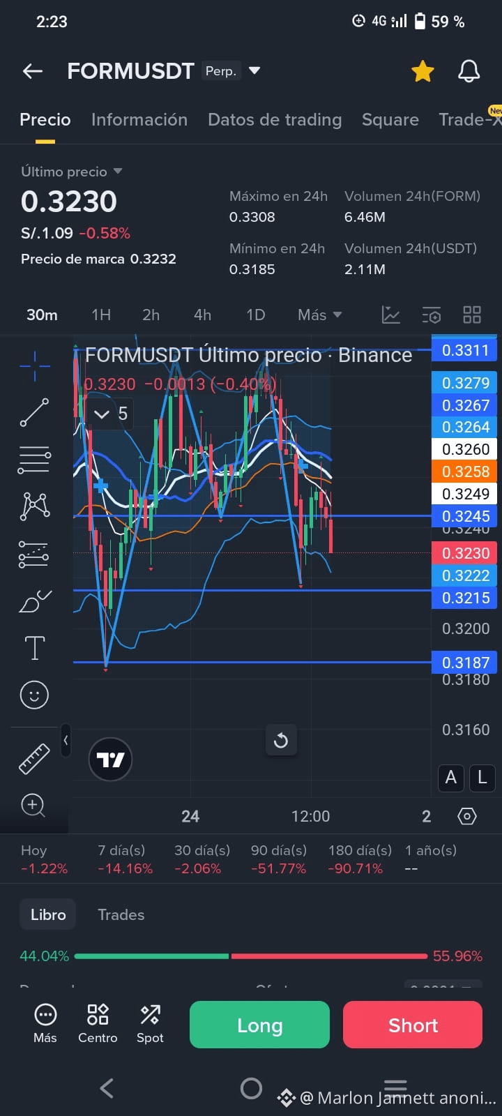 Latest #form News, Opinions and Feed Today | Binance Square