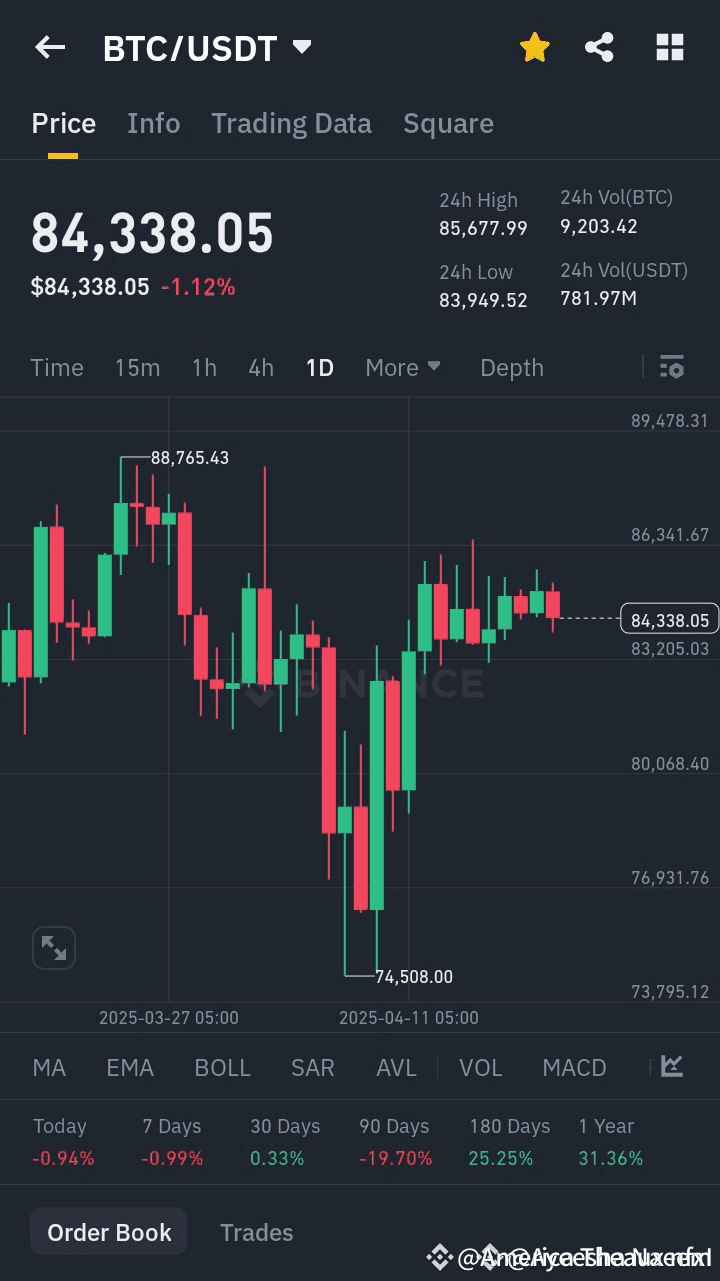 America Theaux nfxI 的個人檔案| 幣安廣場