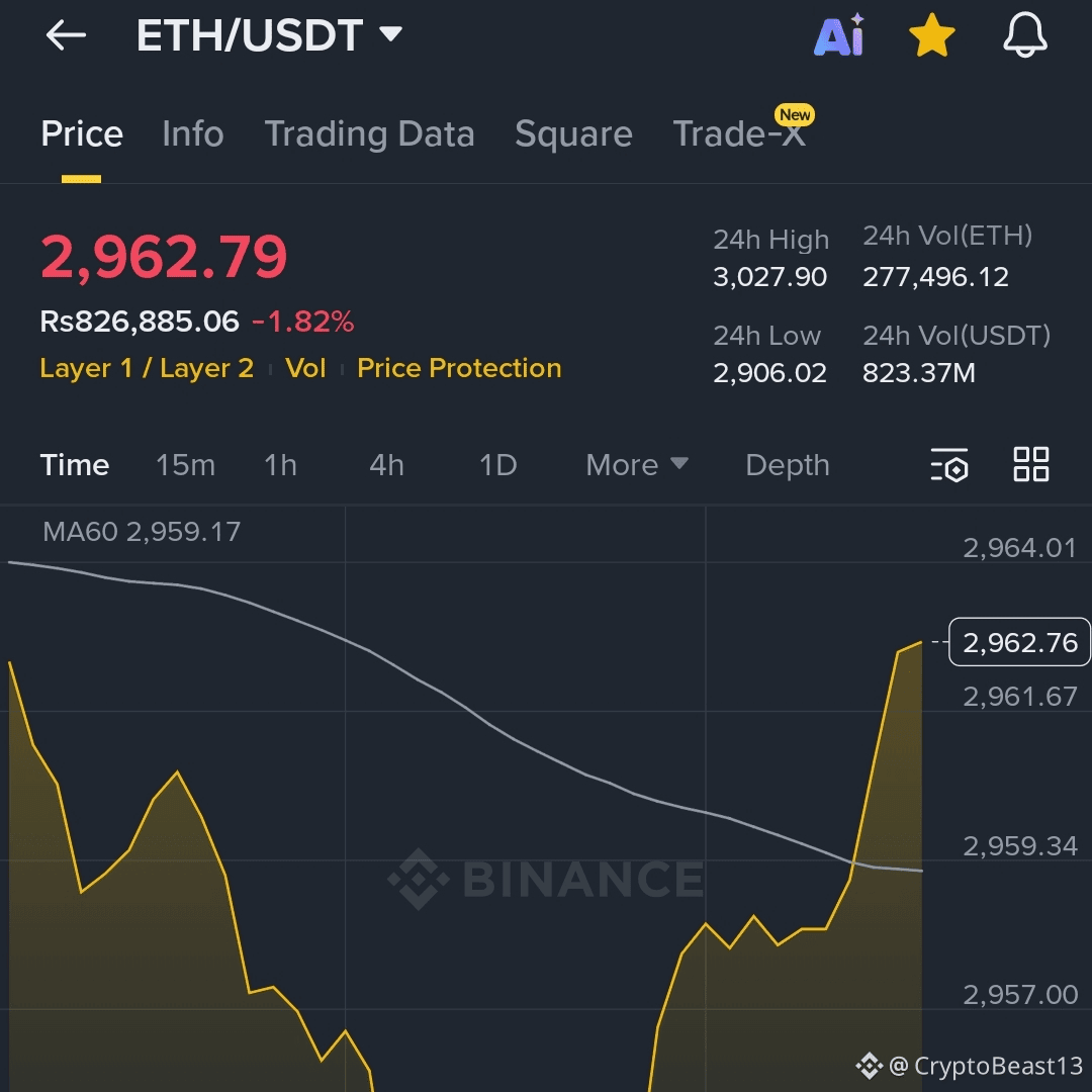 Perfil de CryptoBeast13 | Binance Square