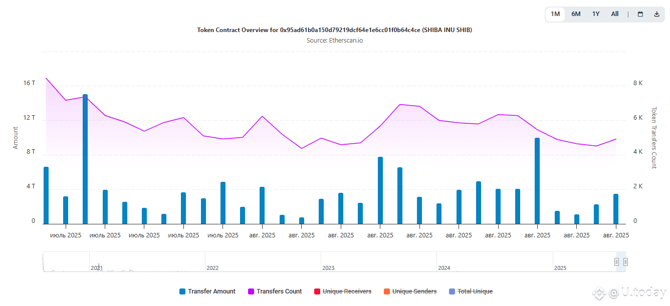  Etherscan