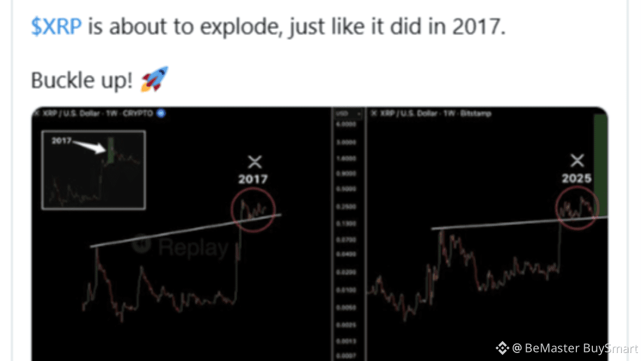 Analyst: Buckle Up, XRP Is About to Explode | BeMaster BuySmart on Binance  Square
