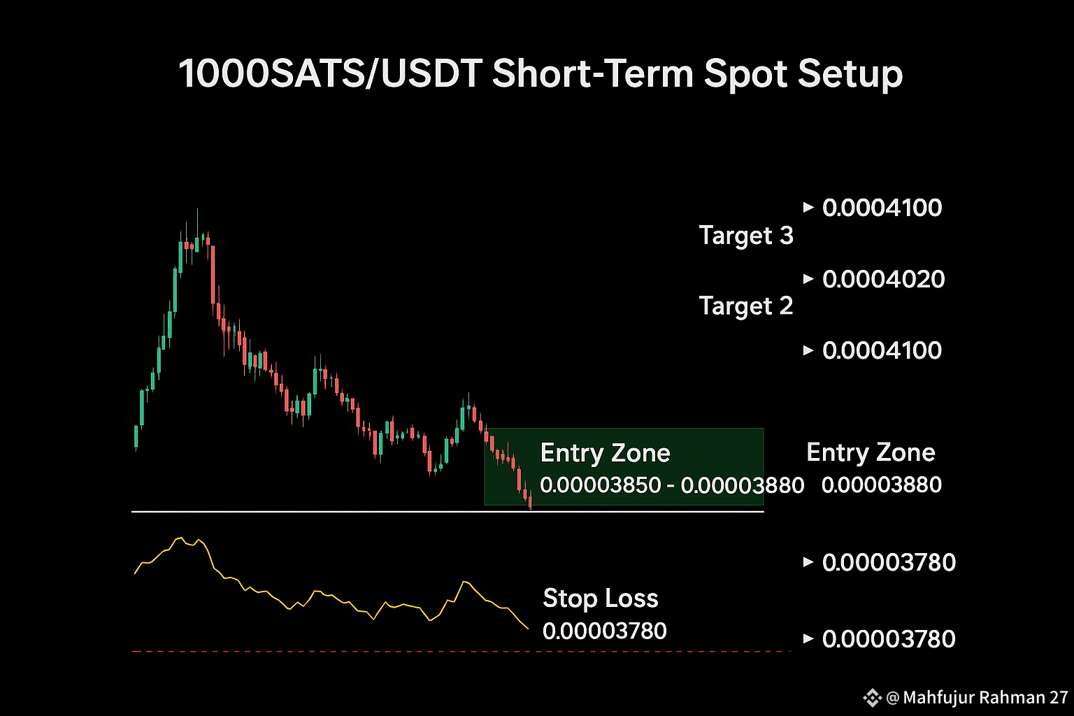Latest #10000sats News, Opinions and Feed Today | Binance Square