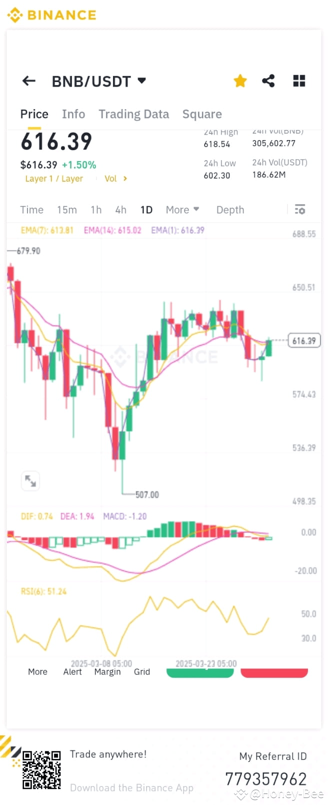 BNB USDT Technical Analysis Price Prediction Current Sumi Razi On bnb-usdt-technical-analysis-price-prediction-current-sumi-razi-on