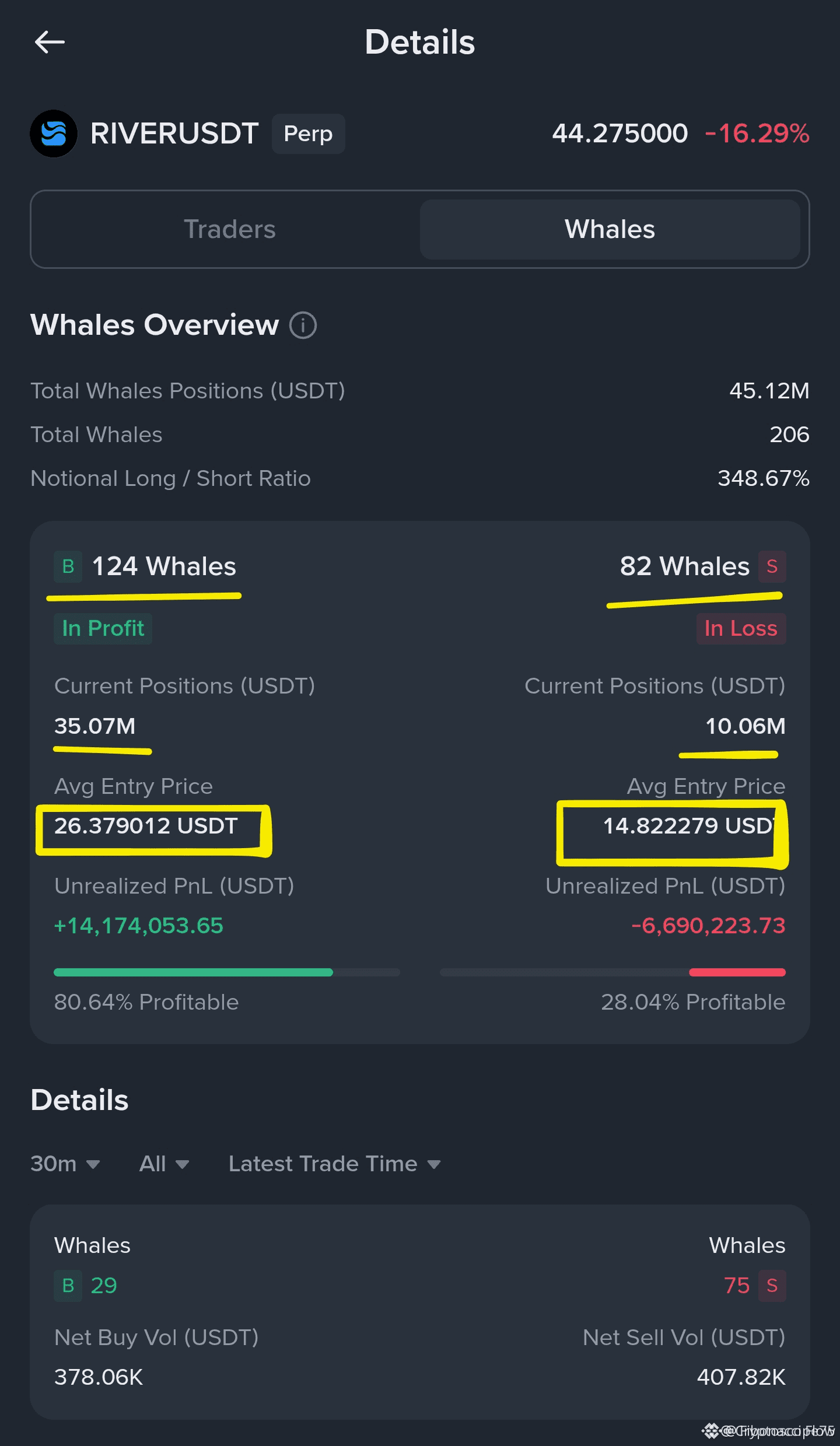 fomo: последние новости, мнения и лента событий сегодня | Binance Square