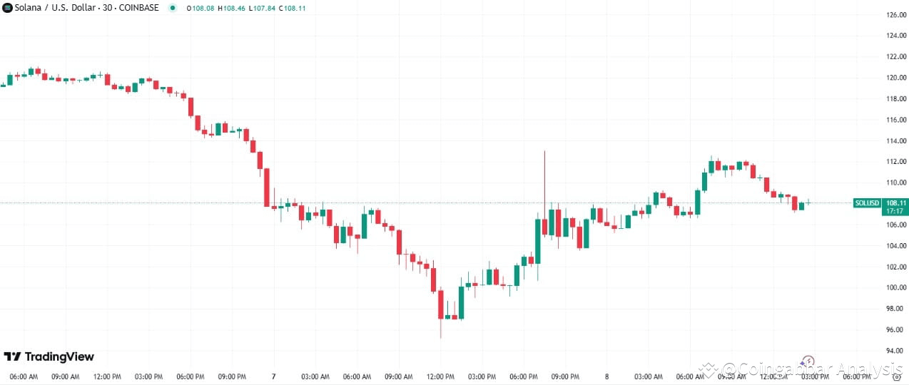 Solana TradingView Chart