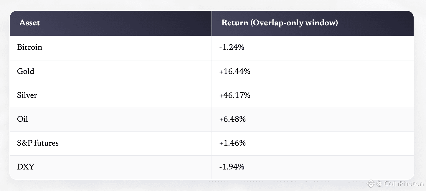 Crypto Fear & Greed Index | Bitcoin Sentiment | Binance