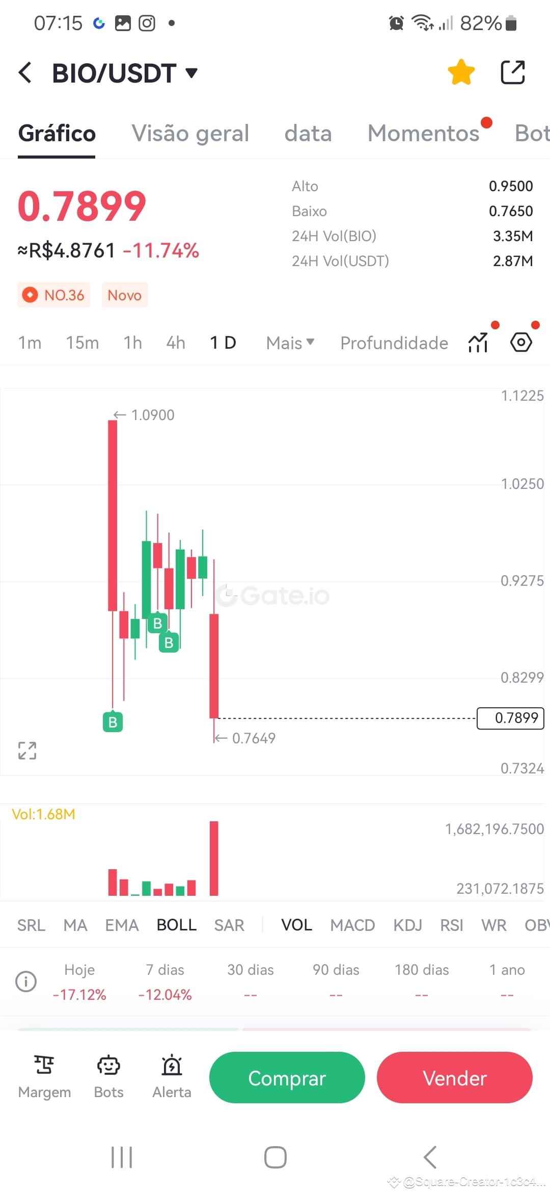 Latest #biolaunchpool News, Opinions and Feed Today | Binance Square