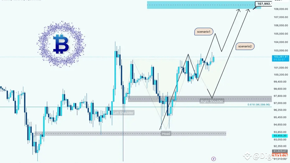 BTC (BTC): A Head and Shoulders Pattern - Bullish or Bearish? | Diganta ...