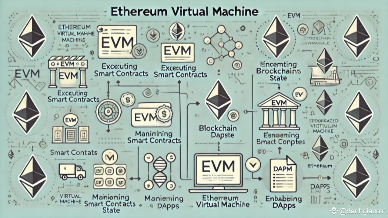 什么是EVM？以太坊成功背后的秘密| danhgiacoin发布于币安广场