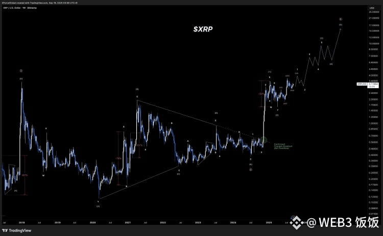 XRP价格