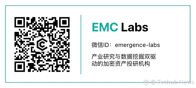 降息支撑，财报压制，BTC继续窄幅震荡（12.08~12.14）