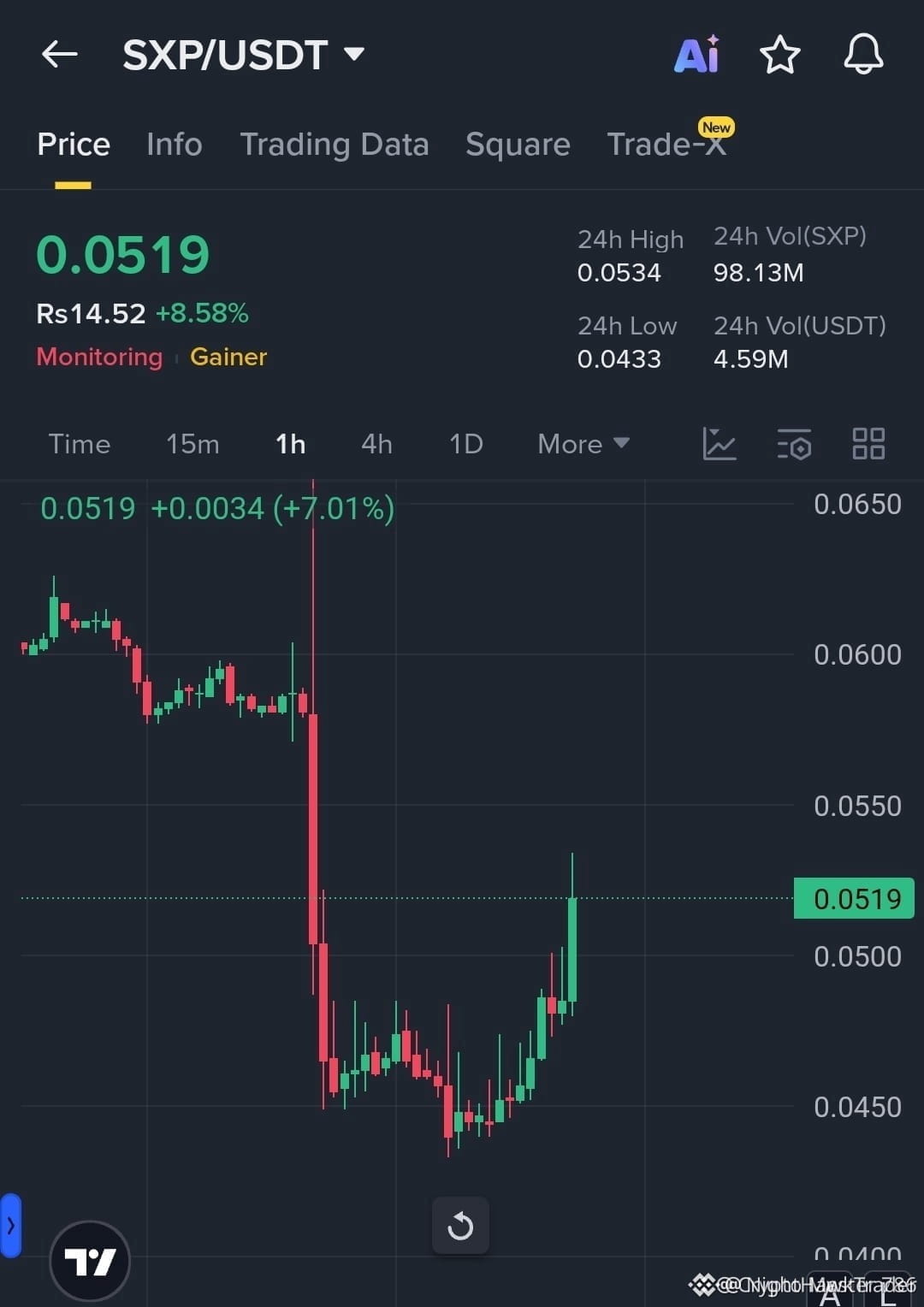 Latest #sxp News, Opinions and Feed Today | Binance Square