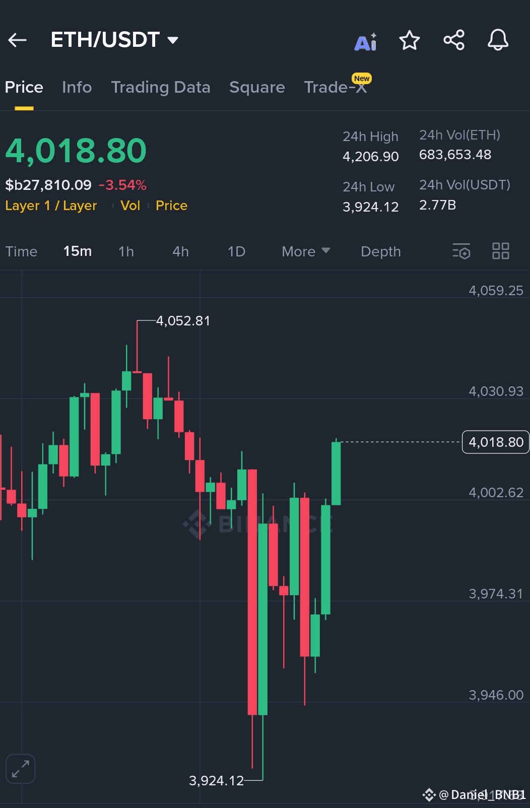 $ETH – Key Levels to Watch Ethereum keeps revisiting $4,000 | Daniel ...