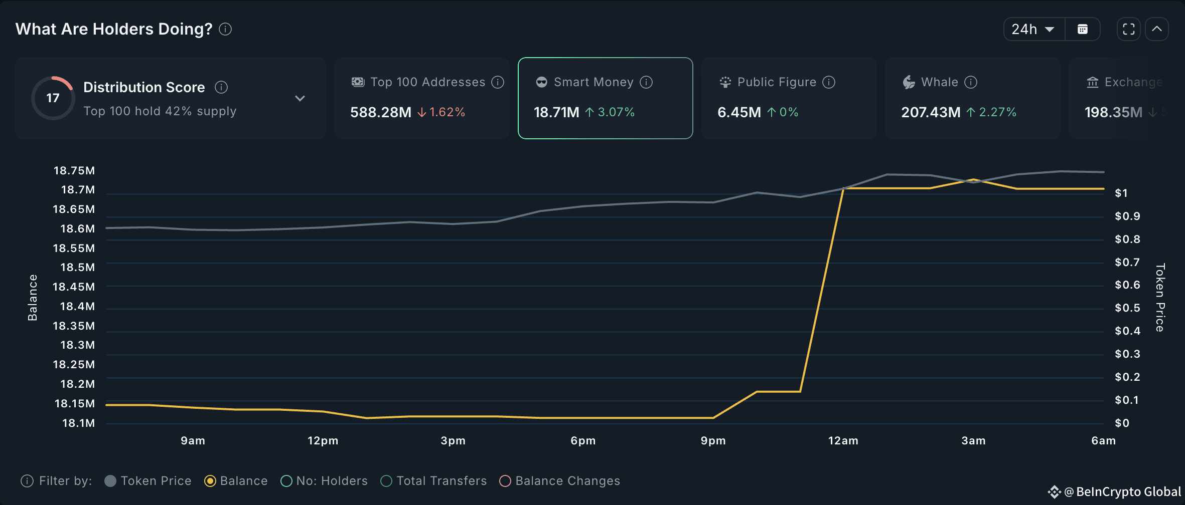 FARTCOIN Smart Money.