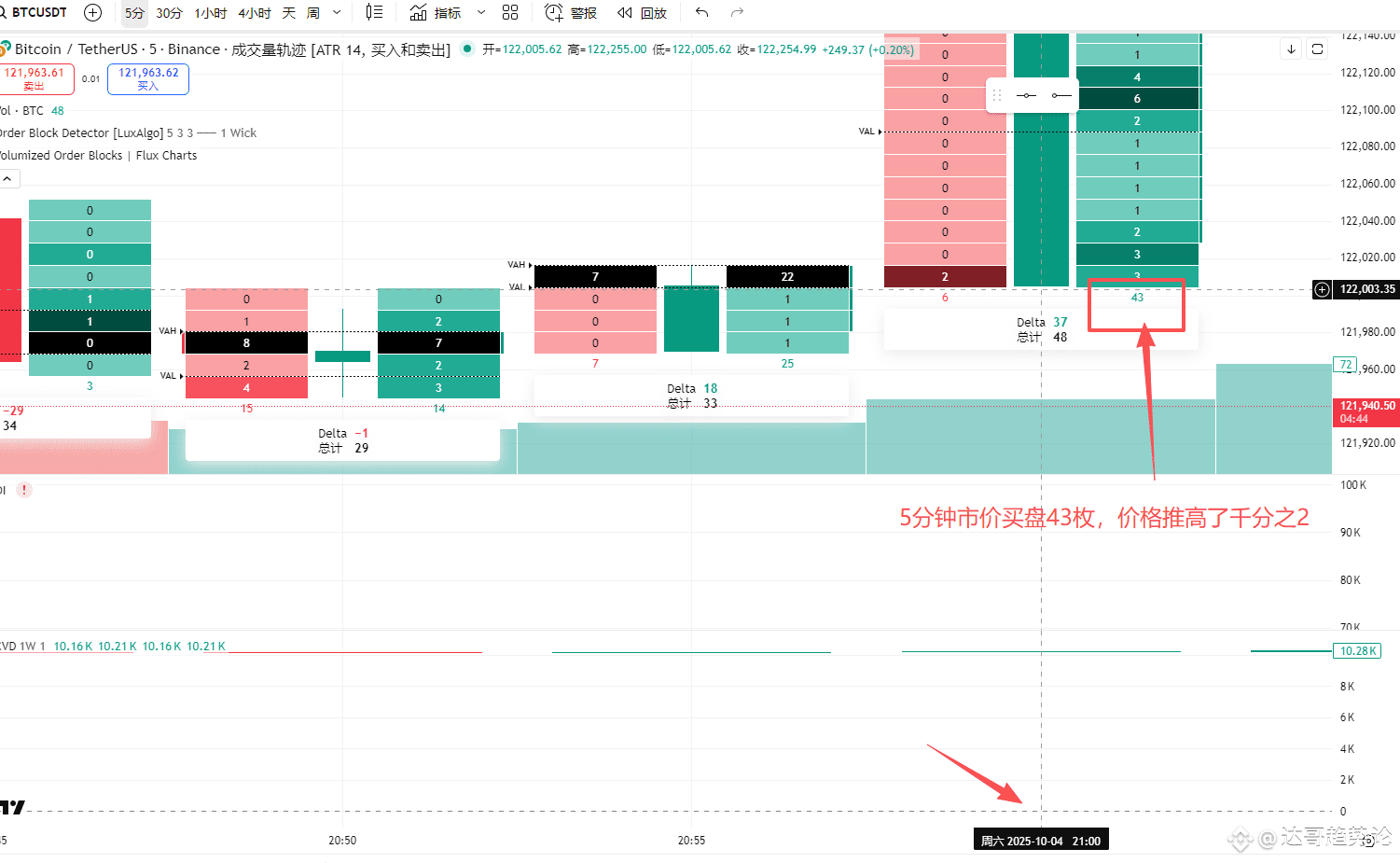 BTC与ETH在未来不一定会同跌同涨| 达哥趋势论-实盘翻仓已完成发布于币安广场