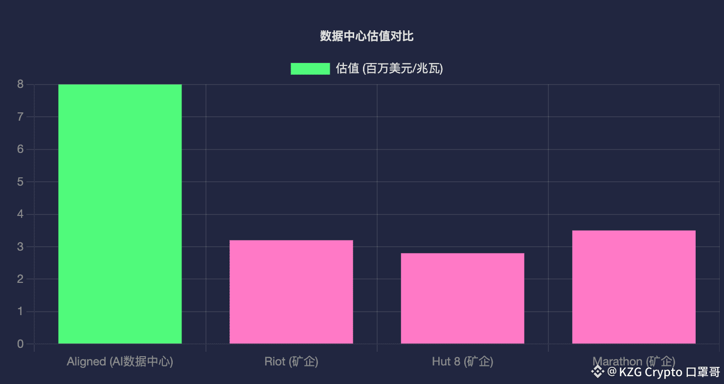 比特币矿企的AI转型：从挖矿到算力基础设施的价值重估| KZG Crypto 口罩哥على Binance Square
