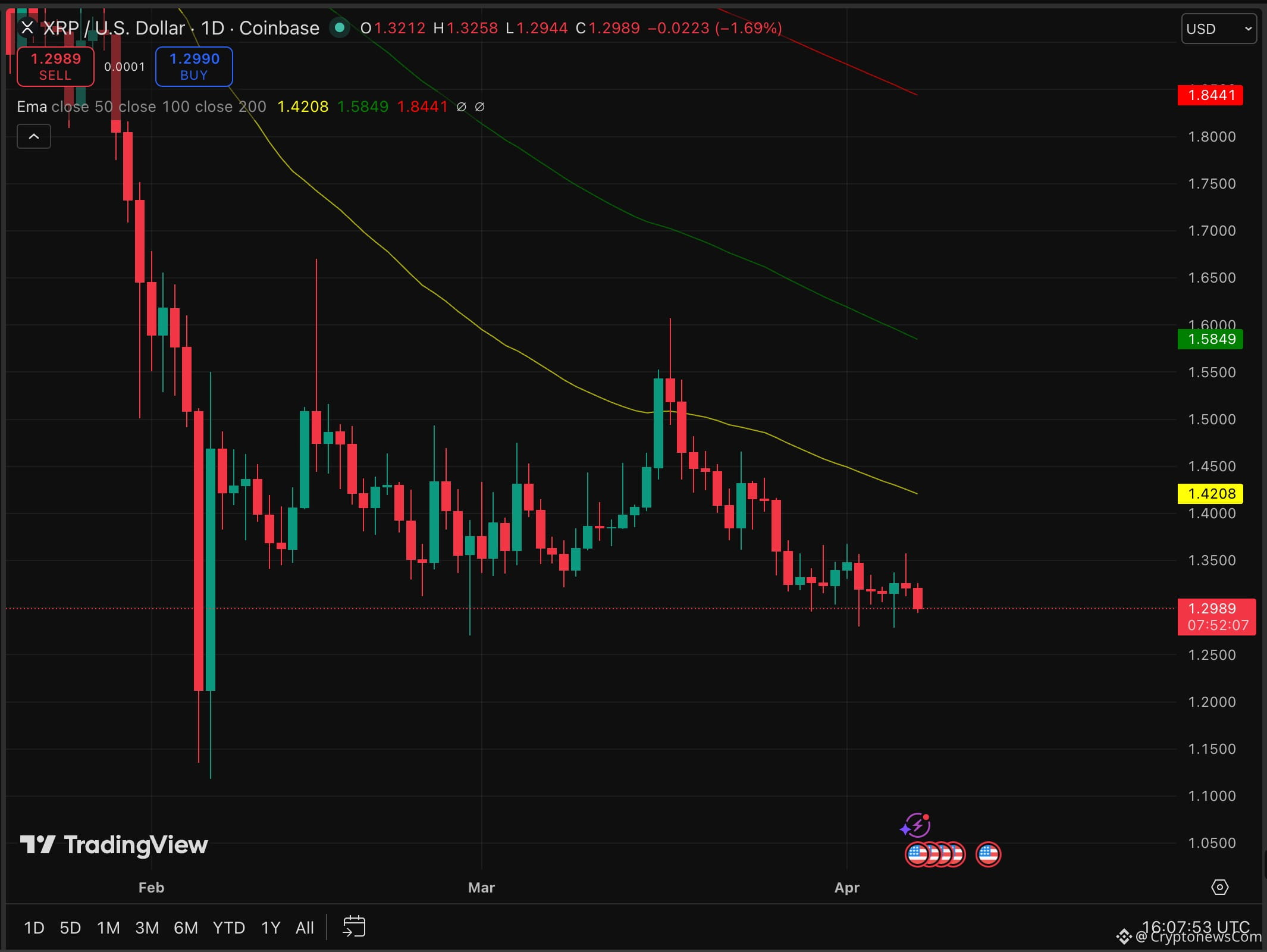 XRP Tokyo is here. XRPL community descends on Japan for what may be the most consequential Ripple event of 2025. But,..