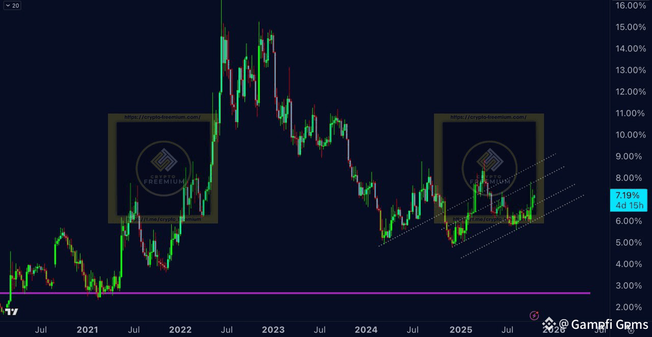 🚨The Stablecoin market looks very strong Stablecoins | Gamefi Gems on  Binance Square