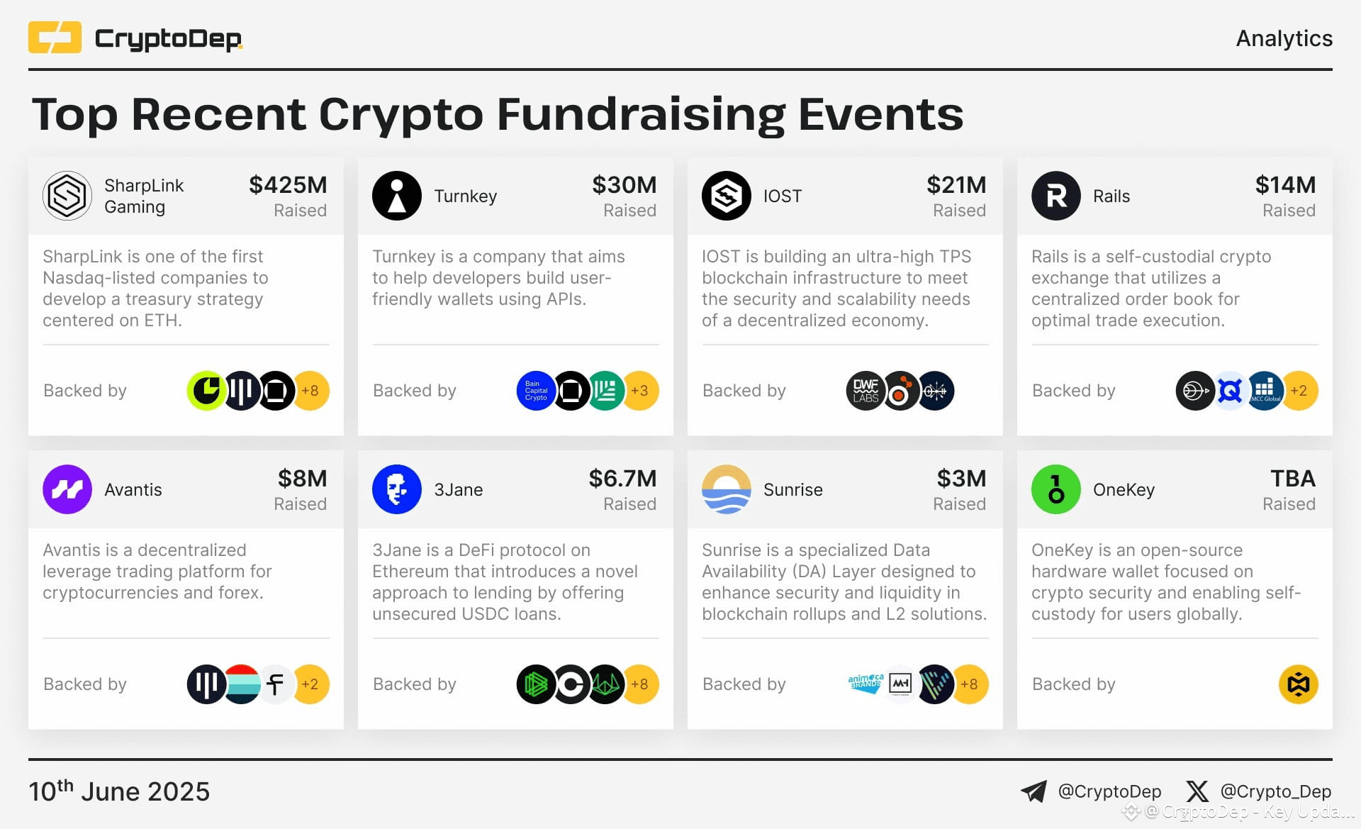⚡️Top Recent Crypto Fundraising Events | CryptoDep - Key Updates and ...