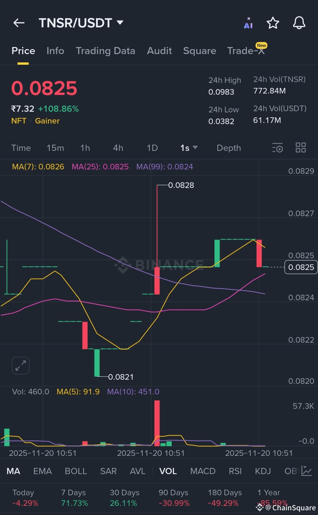 ChainSquares profil | Binance Square