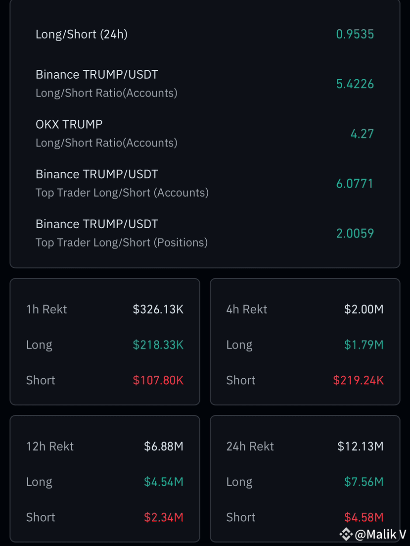 trump-it-must-follow-the-trendline-and-soon-trump-to-the-malik-v-on