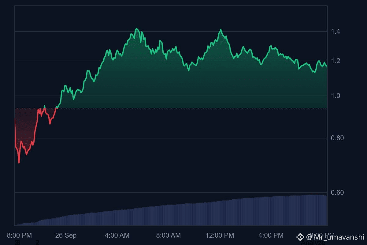 Latest #xpl News, Opinions and Feed Today | Binance Square