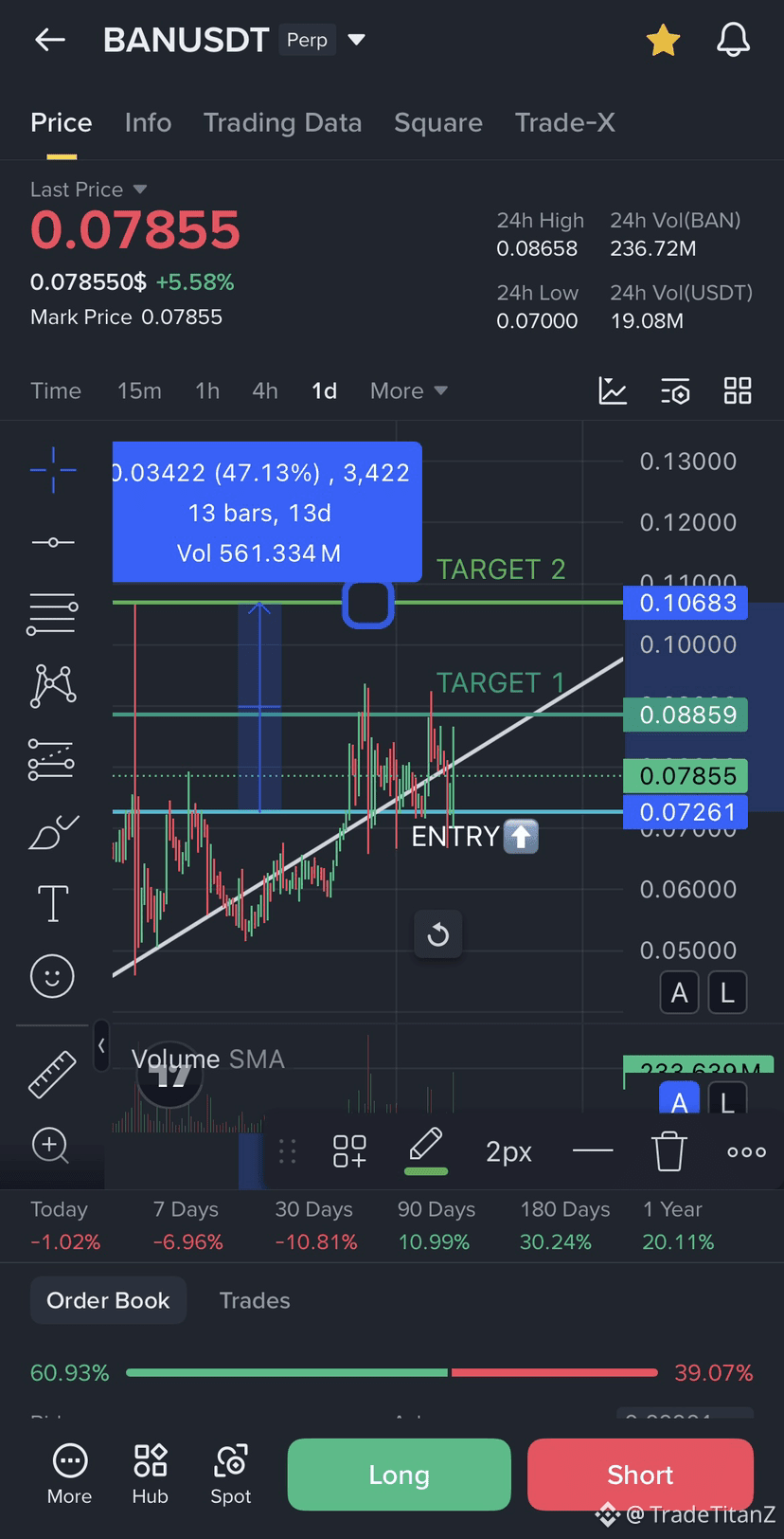 Latest #banusdt News, Opinions and Feed Today | Binance Square