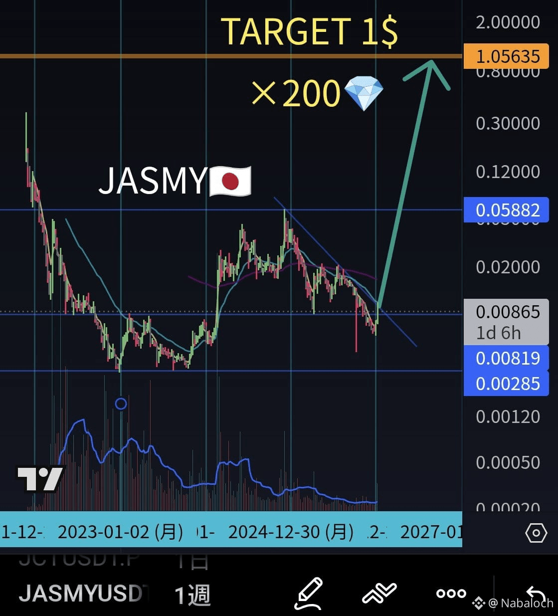 Latest #jasmy News, Opinions and Feed Today | Binance Square