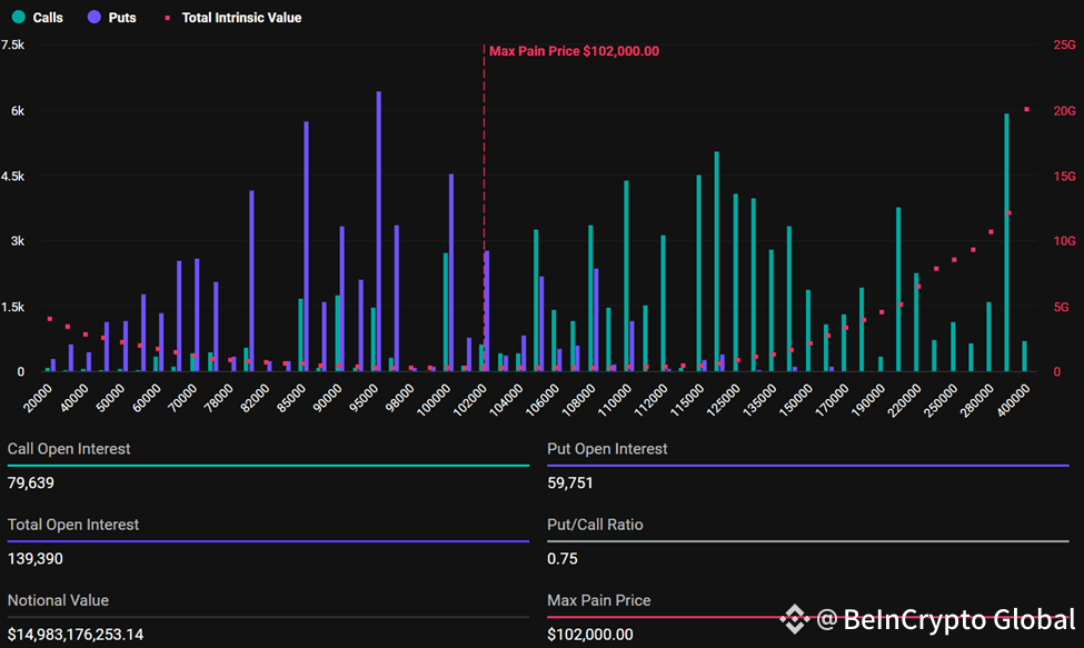 Expiring Bitcoin Options